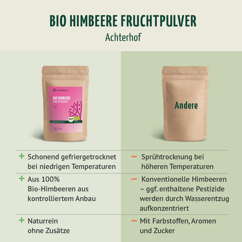 Bio Himbeere Fruchtpulver (100g)