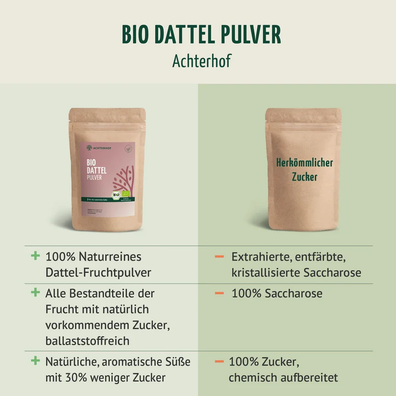 Bio Dattel Pulver (250g)