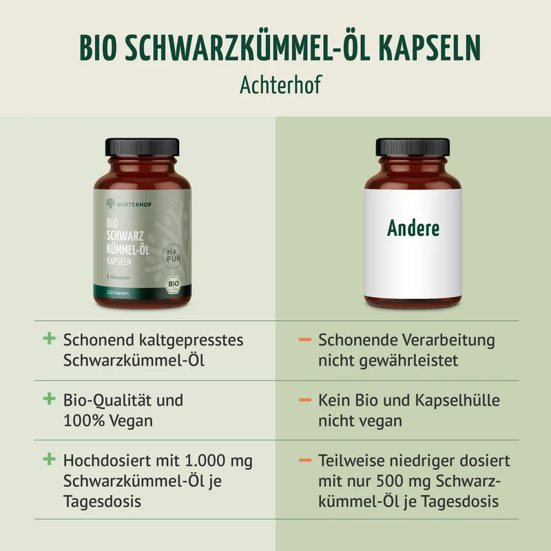 Bio Schwarzkümmel-Öl Kapseln (220 Kapseln)