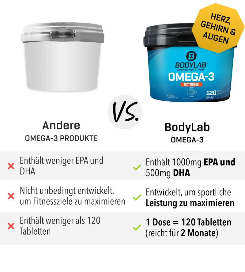 Omega-3 Extreme (120 Kapseln)