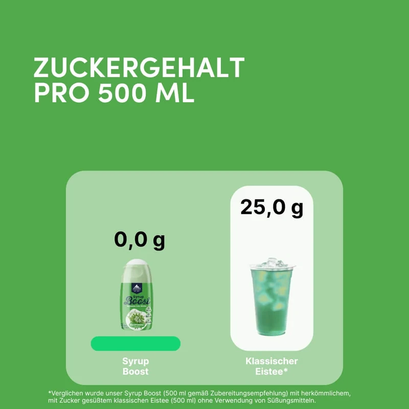 Waldmeister Getränkesirup ohne Zucker | Syrup Boost Probierpaket (4x65ml)