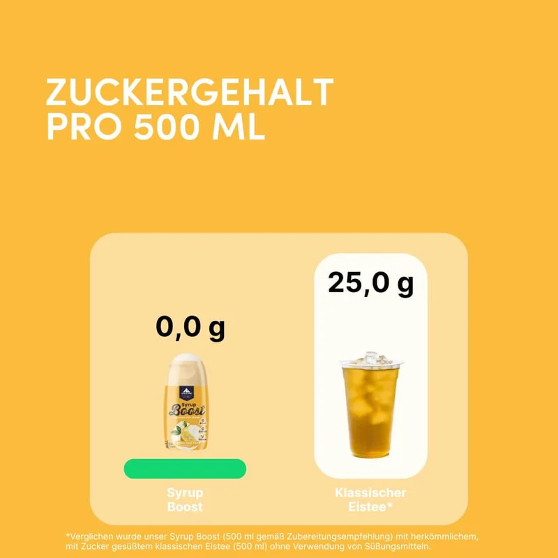 Eistee Zitrone Getränkesirup ohne Zucker | Syrup Boost Probierpaket (4x65ml)