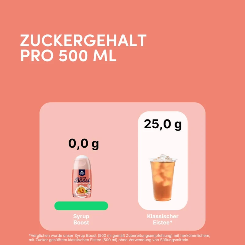 Eistee Pfirsich Getränkesirup ohne Zucker | Syrup Boost Probierpaket (4x65ml)